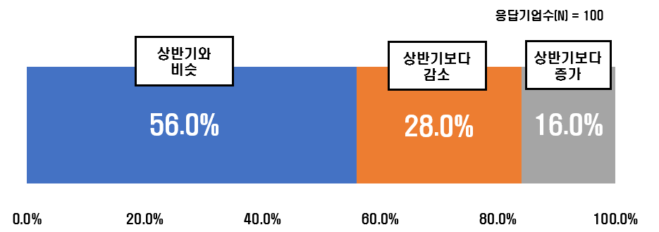 (출처=전국경제인연합회)