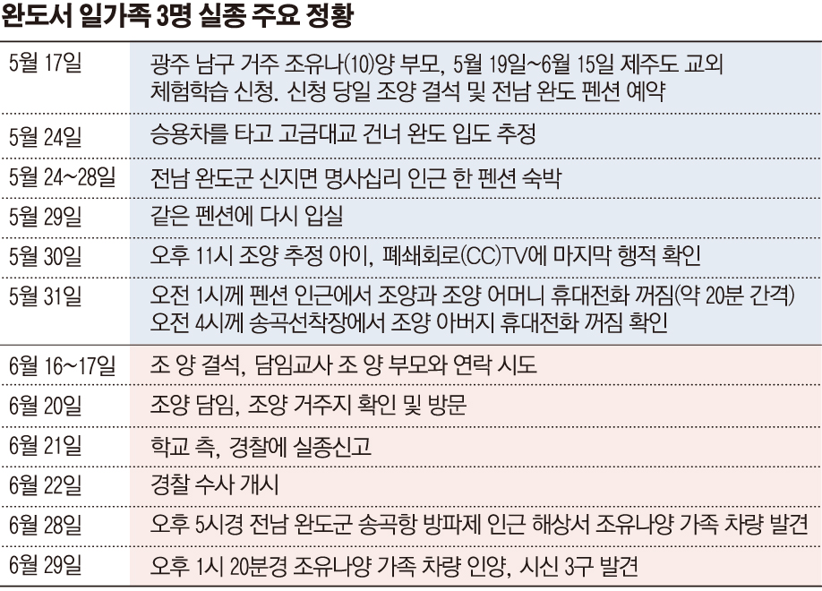 ▲그래픽 = 손미경 기자