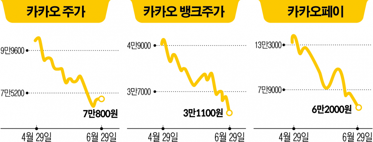 (그래픽=신미영 기자 win8226@)