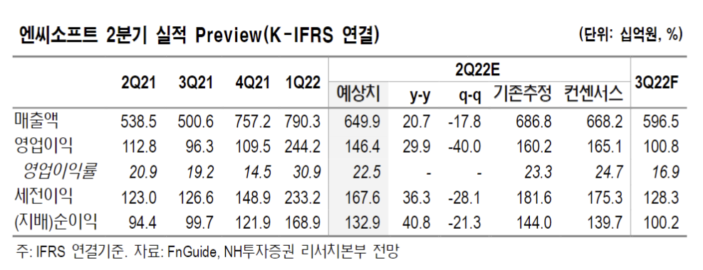 (출처=NH투자증권)