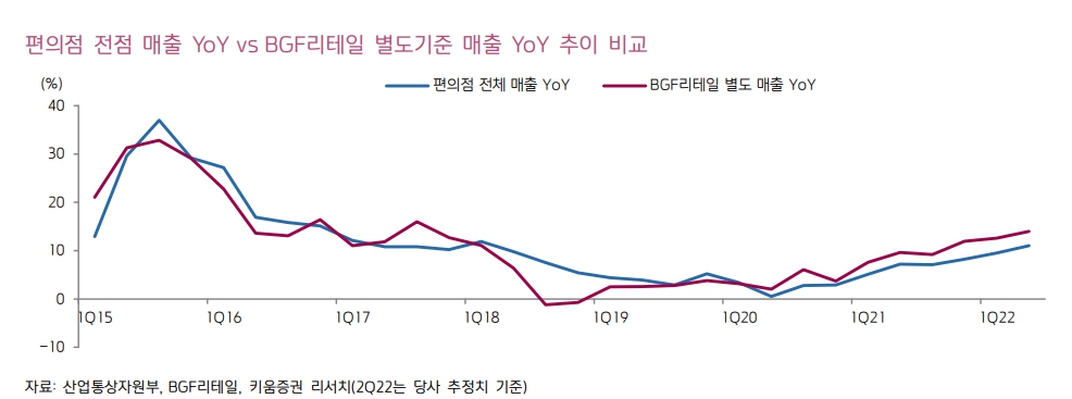 (출처=키움증권)