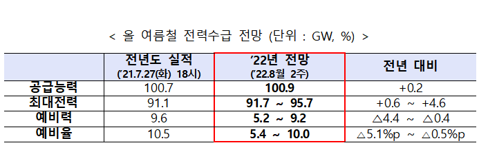 (자료=산업통상자원부 제공)