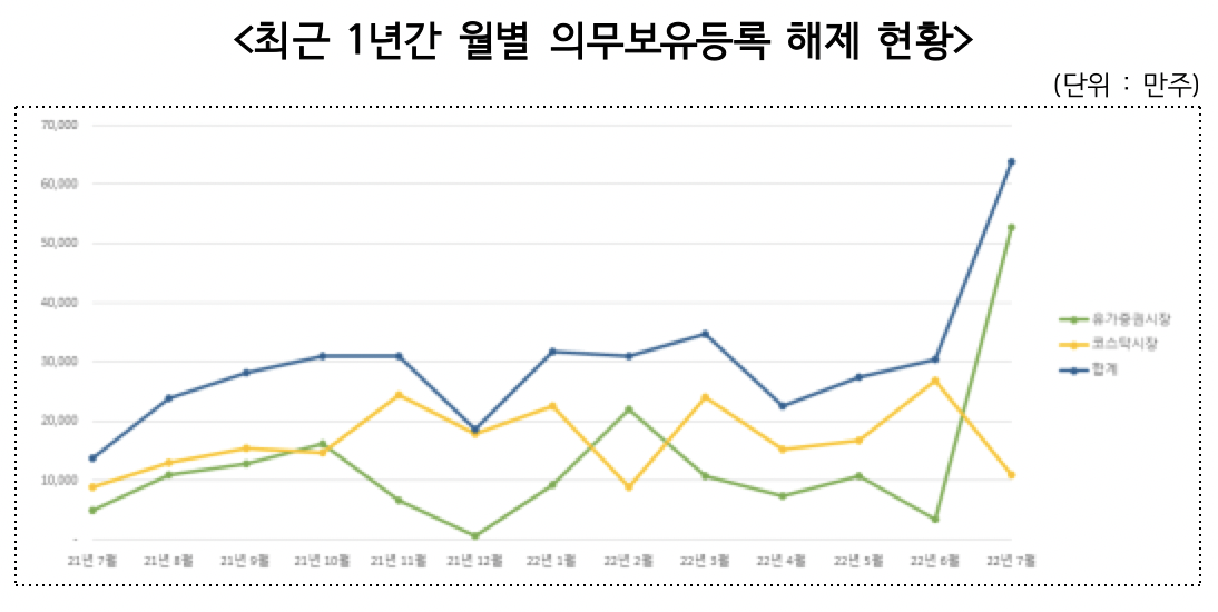 (출처=한국예탁결제원)