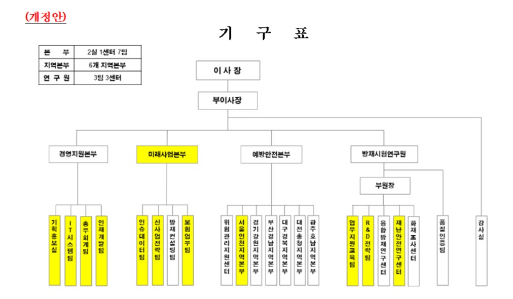 (화재보험협회)