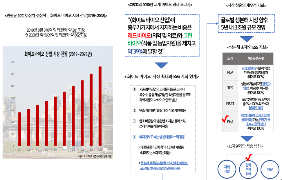 (출처=어드로이트 마켓리서치, 아시아 타임즈, 매거진 한경)