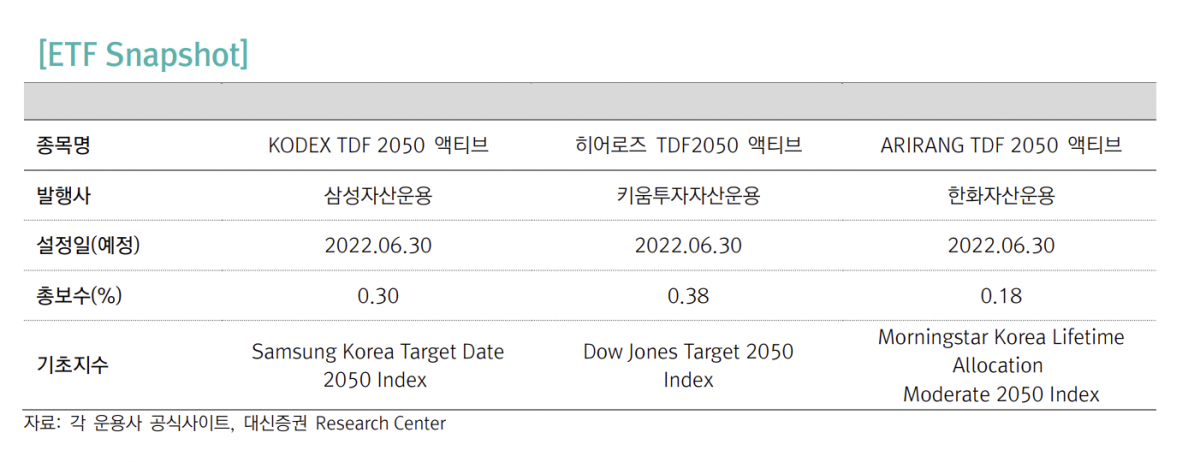 (출처=대신증권)
