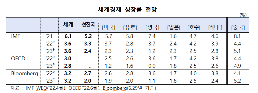 (사진제공=한국은행)