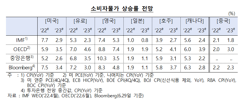 (사진제공=한국은행)
