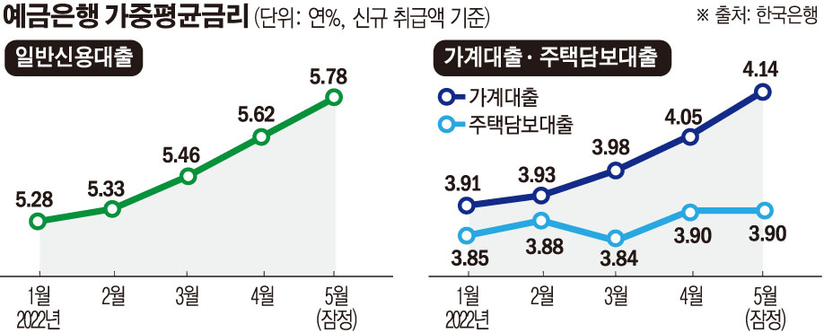 (그래픽=손미경 기자 sssmk@)