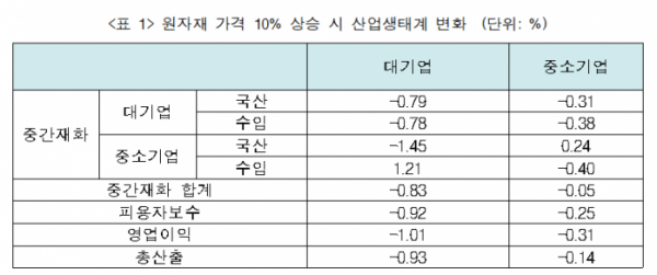 (자료제공=한국경제연구원)