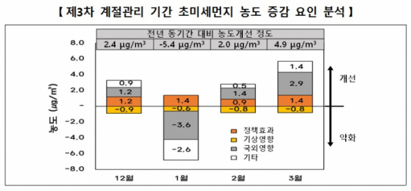 (자료=환경부)