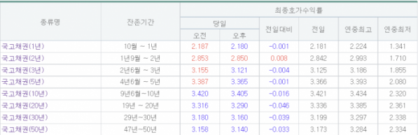 (출처=금융투자협회)