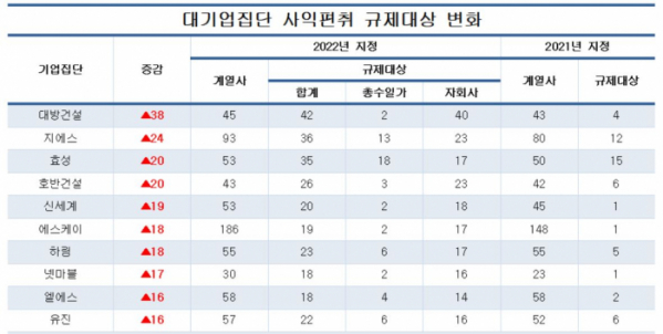 (출처=CEO스코어)