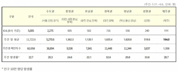 (자료=질병관리청)