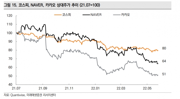 ▲출처=미래에셋증권
