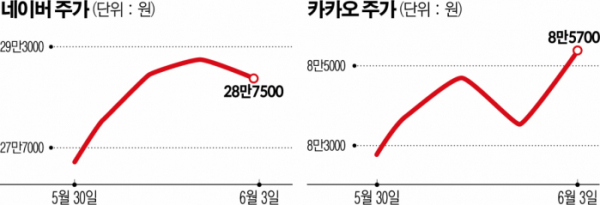 (그래픽=신미영 기자 win8226@)