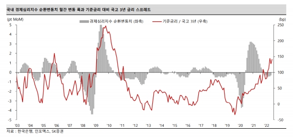 ▲출처=SK증권
