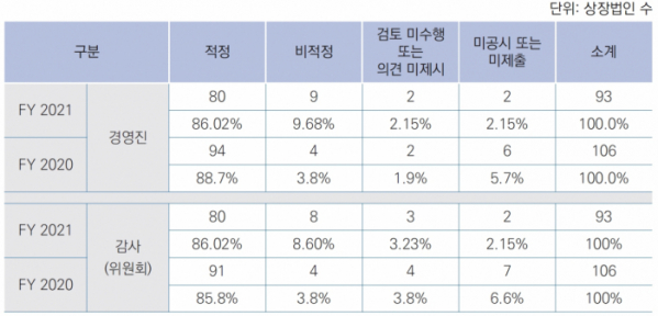 (출처=삼정KPMG)