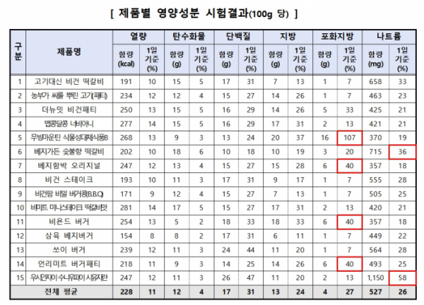 (출처=한국소비지원)