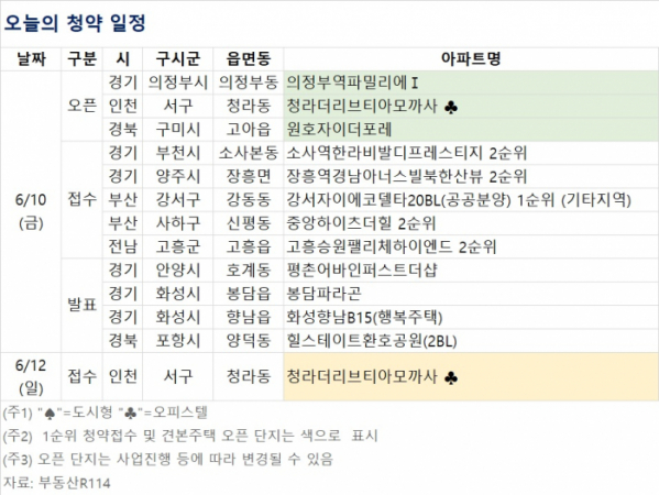 (자료제공=부동산R114)