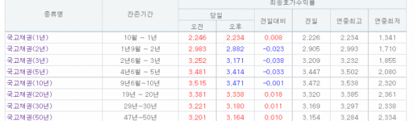 (자료출처=금융투자협회)