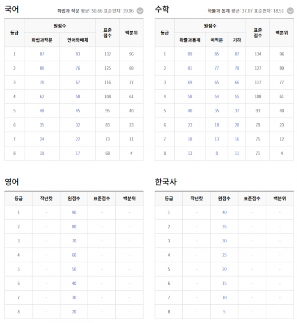 ▲(출처=EBSi 제공)
