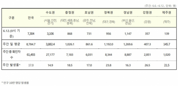 (자료=질병관리청)