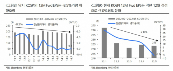 (출처=현대차증권)