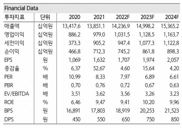 (출처=하나금융투자)