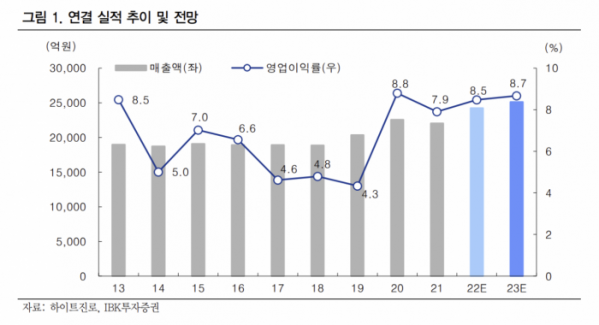 (출처=IBK투자증권)