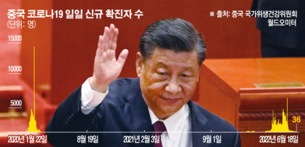 ▲사진은 시진핑 중국 국가주석이 베이징 인민대회당에서 열린 베이징올림픽·패럴림픽 표창 행사에 참석하고 있다. 베이징/AP뉴시스