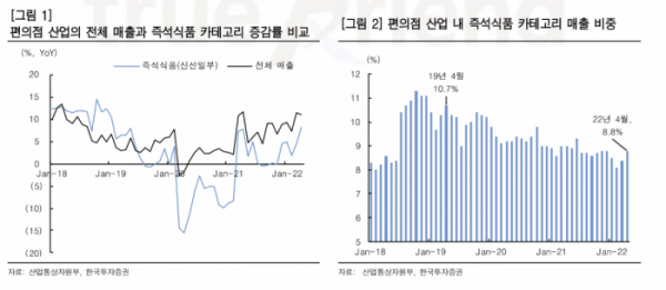 (출처=한국투자증권)