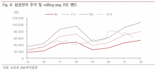 (출처=BNK투자증권)