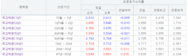 (자료출처=금융투자협회)