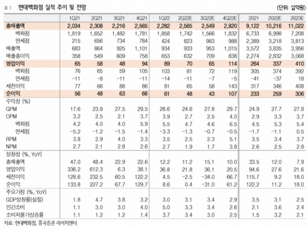 (출처=흥국증권)