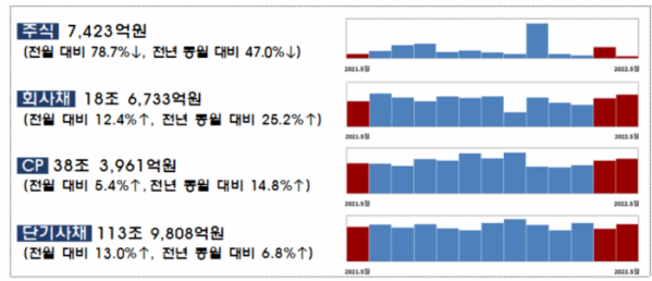 (자료출처=금융감독원)