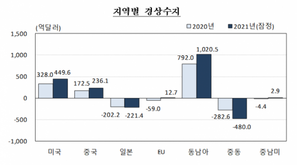 (한국은행)