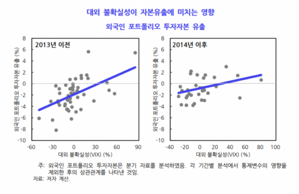 (자료출처=KDI 경제전망실)