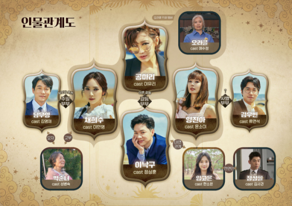 ▲'마녀는 살아있다'(사진 제공=하이그라운드)