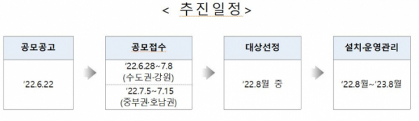 ▲'스마트 건설안전 지원 시범사업' 추진일정 (자료제공=국토교통부)