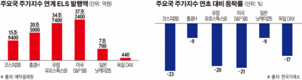 (그래픽=손미경 기자 sssmk@)