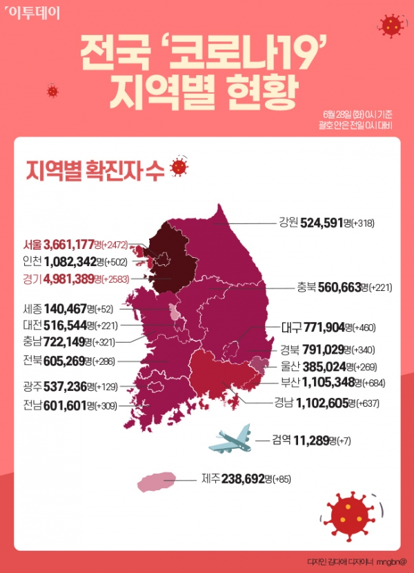 ▲전국 코로나19 지역별 현황. (그래픽=이투데이)