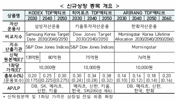 (출처=한국거래소)