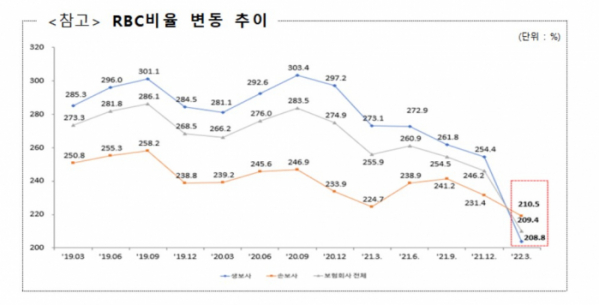 (금융감독원)