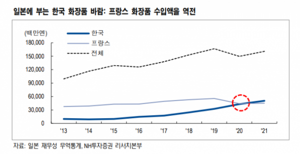 (에프앤가이드)