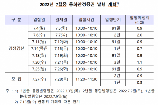 (한국은행)