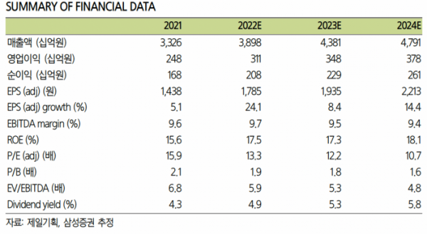(출처=삼성증권)