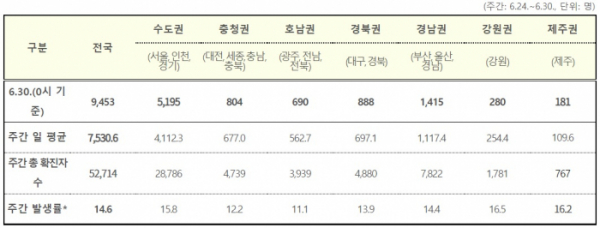 (자료=질병관리청)