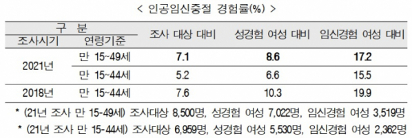 (자료=한국보건사회연구원)