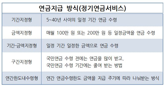 ▲출처=NH투자증권 100세시대연구소 THE100 리포트 82호